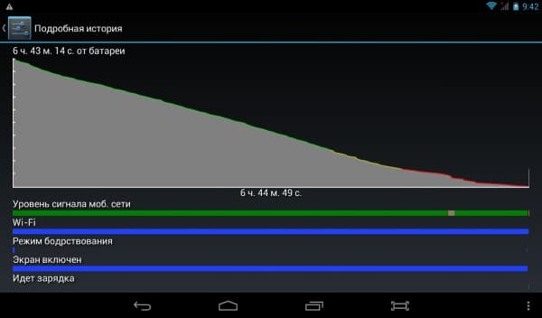 Фотографии с планшета bb-mobile Techno 7.0 3G (TM758AB)