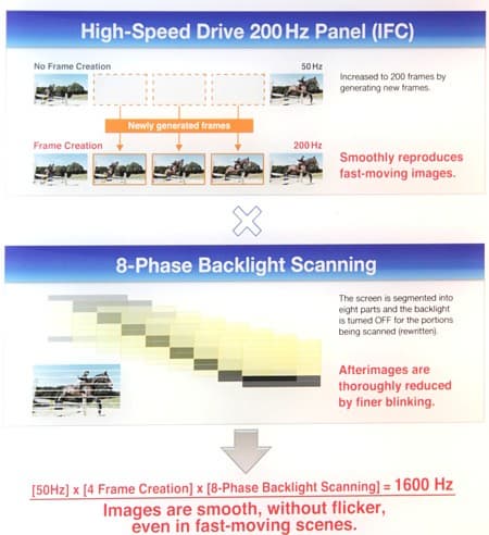 Конвенция Panasonic 2012 — новинки японской компании
