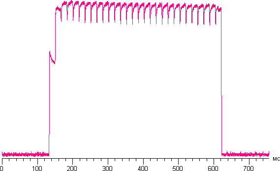 Обзор Nokia Lumia 925. Тестирование дисплея