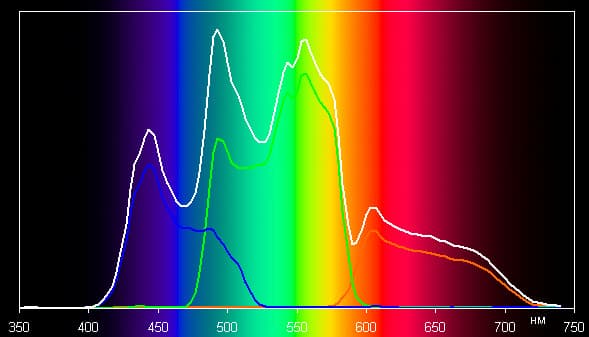DLP-проектор Acer V7500, спектр