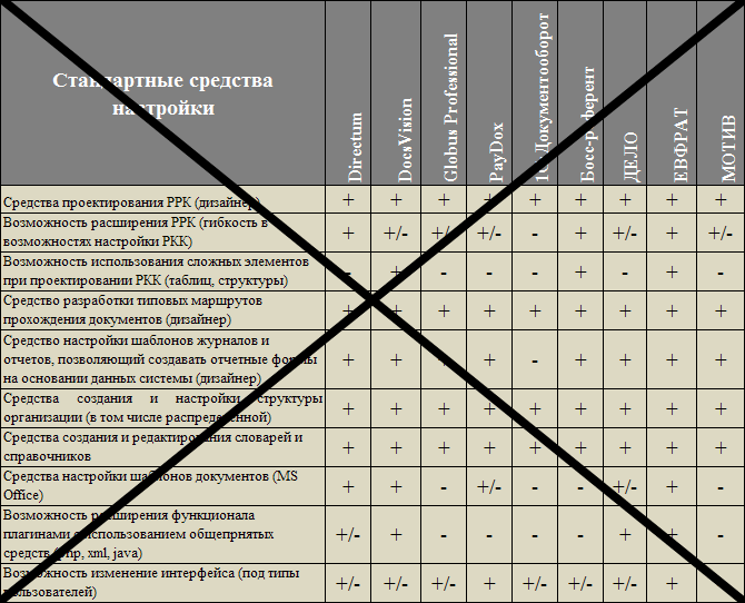 Стандартные средства настройки