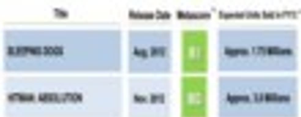 3,4 млн. копий Tomb Raider не удовлетворили Square Enix