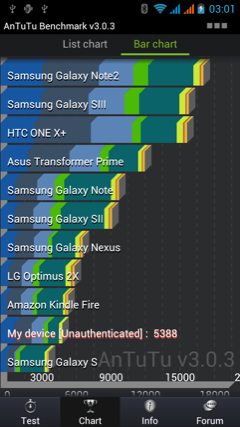 Обзор iconBIT Mercury X. Скриншоты. AnTuTu