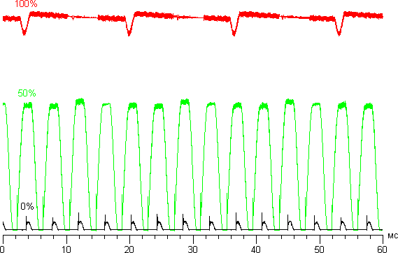 Результаты тестирования экрана Samsung Galaxy Round
