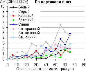 Правая грань MacBook Pro с Retina Display