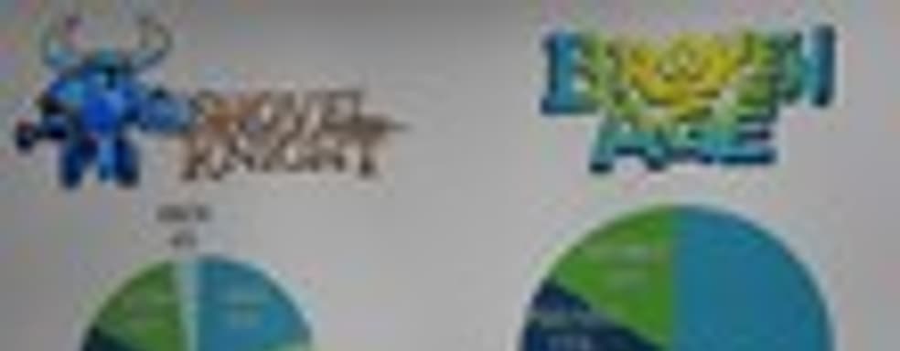 Распределение продаж Shovel Knight и Broken Age по платформам