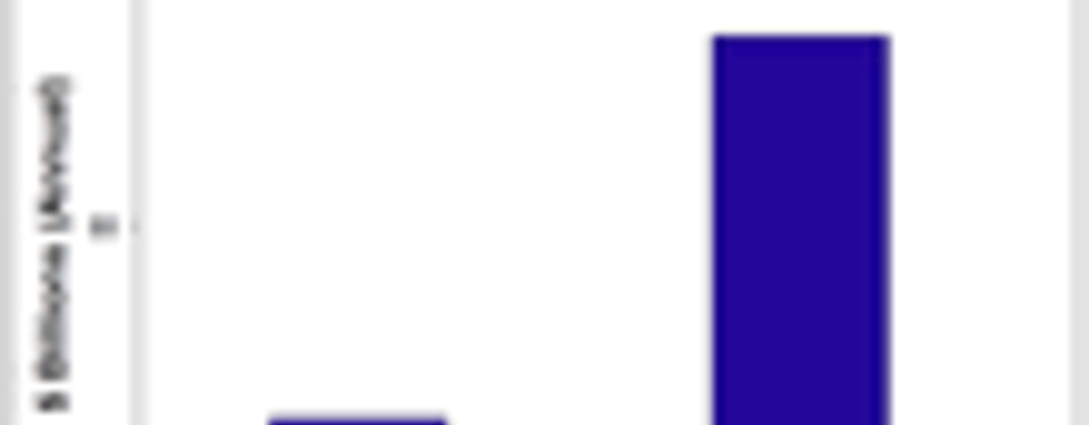Онлайн-доход производителей консолей в 2013 году составит 9 млрд. долларов