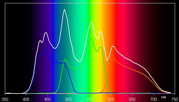 Проектор BenQ W1500, спектры Проектор BenQ W1500, спектры