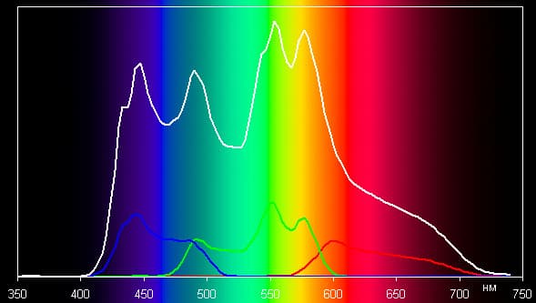Проектор Vivitek D8800, спектры