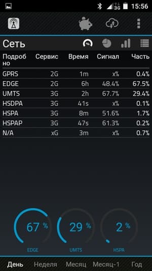 Работа с сотовой сетью Билайн Про 3 Работа с сотовой сетью Билайн Про 3