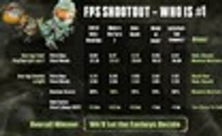 Black Ops не обошел Modern Warfare 2 и Halo: Reach в онлайне?