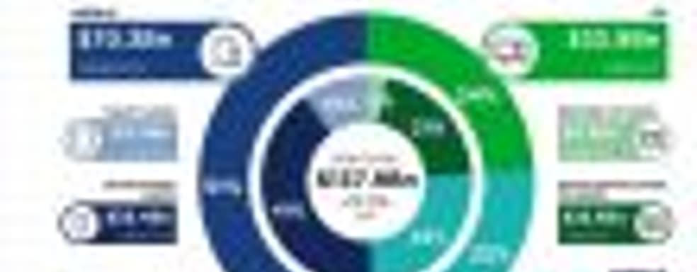 Аналитики: больше половины общего дохода игровой индустрии в 2018 году придётся на мобильные проекты