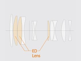 Оптическая схема Fujinon XF 90mm F2 R LM WR Оптическая схема Fujinon XF 90mm F2 R LM WR
