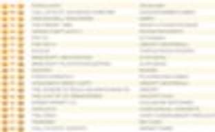 The Order: 1886 сдал позиции в британском чарте, новым лидером стал Dying Light