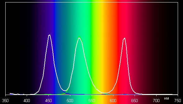 LCoS-проектор Philips PPX1430, спектр LCoS-проектор Philips PPX1430, спектр без оптического фильтра