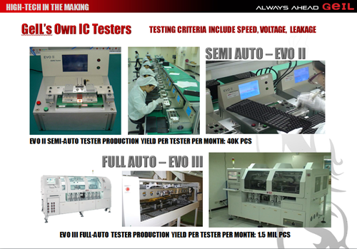 потребительская электроника, GeIL EVO II