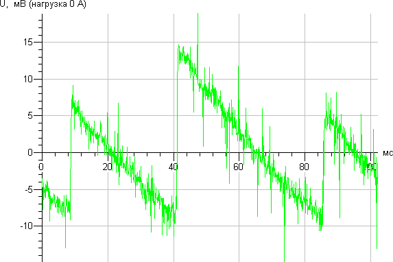 Док-станция для зарядки мобильных устройств Gelid Zentree