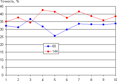 ЖК-монитор AOC g2460Pqu, игровой тест ЖК-монитор AOC g2460Pqu, игровой тест