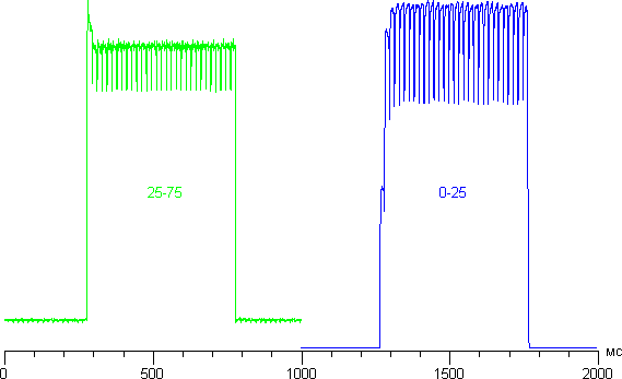 Результаты тестирования экрана BlackBerry Z30