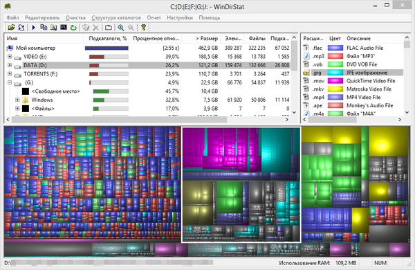 Интерфейс WinDirStat