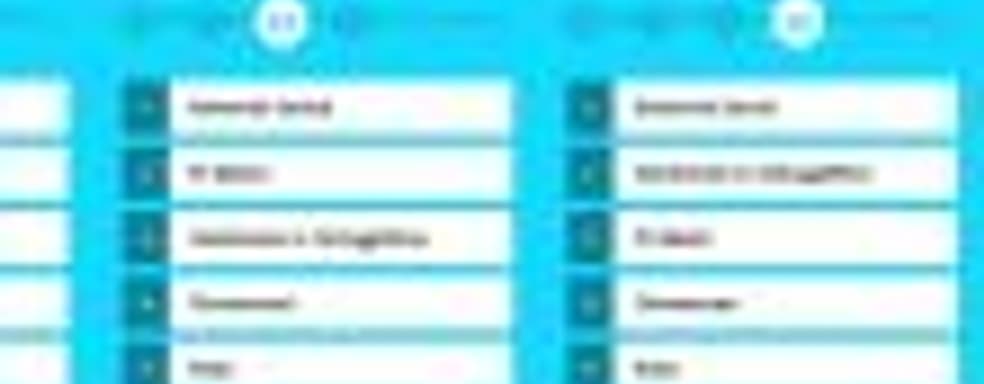 Adobe Digital Insights: Switch стала самой продаваемой консолью в США в «Чёрную пятницу» и в День благодарения