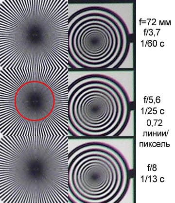 Kodak EasyShare P712