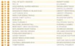 Британские продажи: Call of Duty: Ghosts и FIFA 14 продолжают лидировать