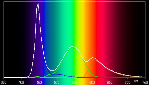 Обзор смартфона BQ Harvard. Тестирование дисплея