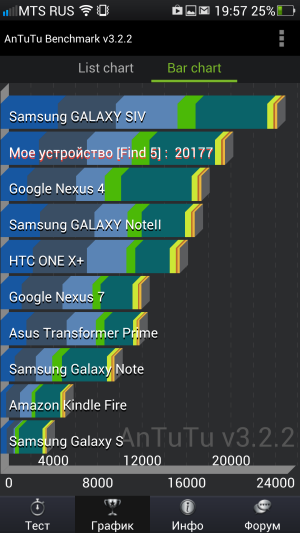 Обзор смартфона Oppo Find 5
