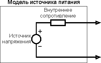 Модель источника питания Модель источника питания