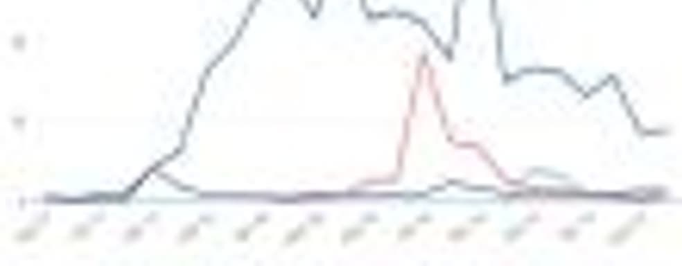 Выручка от Fortnite с декабря 2018 года снизилась в четыре раза