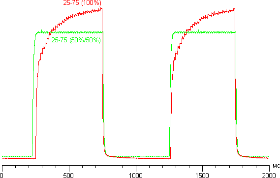 Обзор смартфона Oppo Find 7a. Тестирование дисплея