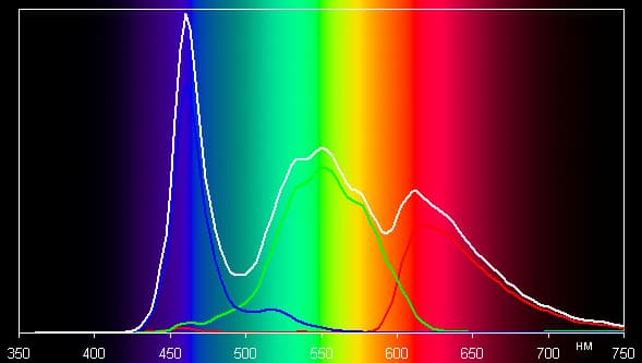 Обзор Huawei Honor 2. Тестирование дисплея