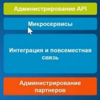 API for optimizing interaction with suppliers and customers