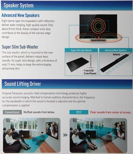 Конвенция Panasonic 2012 — новинки японской компании