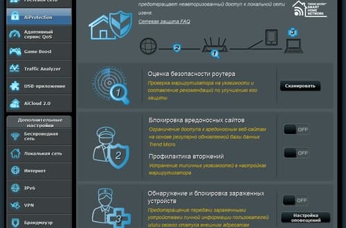 Настройка Asus RT-AC88U Настройка Asus RT-AC88U