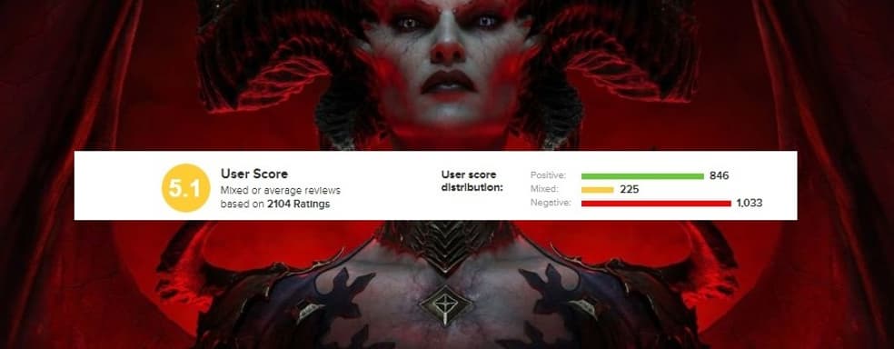 Diablo 4 Hit by a Barrage of Negative Reviews on Metacritic. Gamers Criticized Blizzard's Game