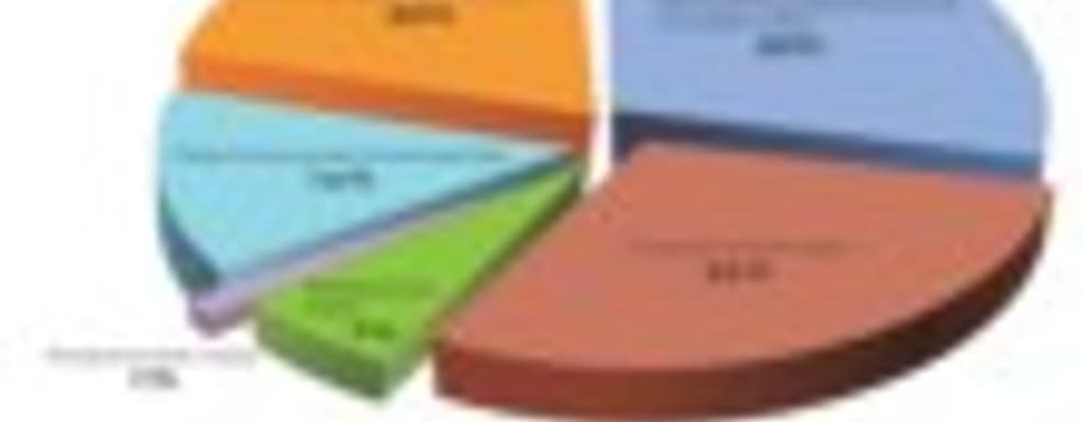 Игровая индустрия обогнала кинопрокат в России и СНГ 