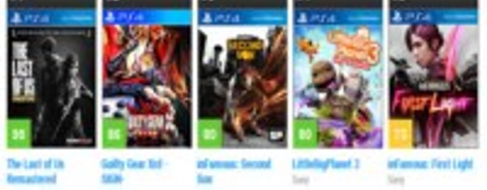 Самые высоко оцененные игры 2014, по данным Metacritic
