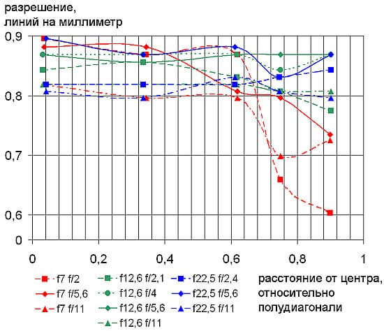 Panasonic Lumix DMC-LC1
