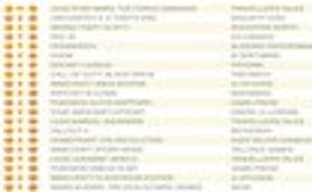 Uncharted 4: A Thief’s End поднялась на второе место в британском чарте