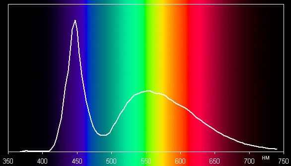 GlacialLight GL-BR30-9CW, спектр