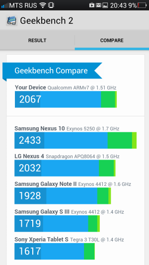 Обзор смартфона Oppo Find 5