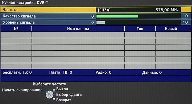 OSD