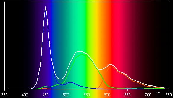 Обзор смартфона Meizu MX4 Pro. Тестирование дисплея