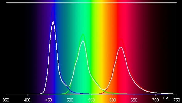 Результаты тестирования экрана BlackBerry Q10
