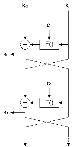 Расширение ключа в алгоритме CS