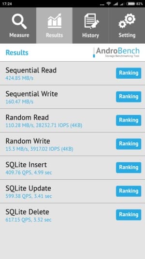 Смартфон Xiaomi Mi 5s Plus