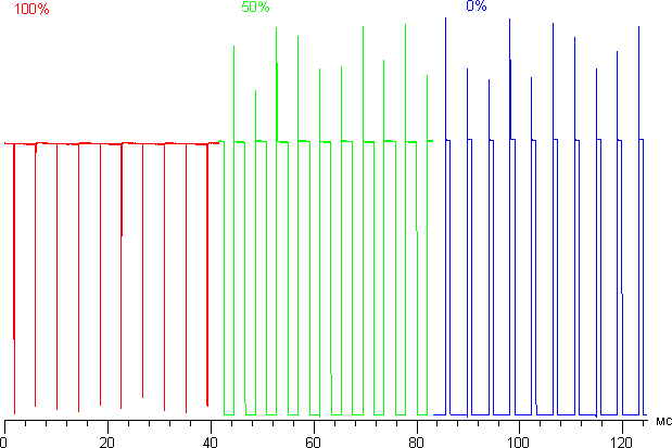 ЖК-телевизор Philips 55PUS8809/60, модуляция подсветки ЖК-телевизор Philips 55PUS8809/60, модуляция подсветки