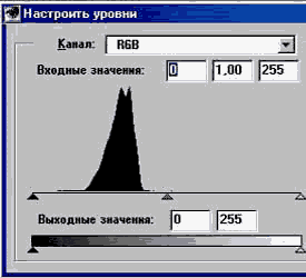 RGB уровни в Photoshop'е